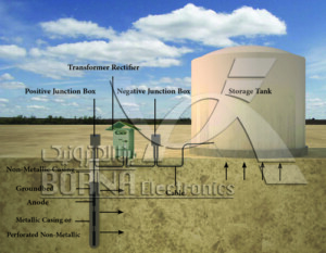 Cathodic Protection for Above Ground Storage Tanks