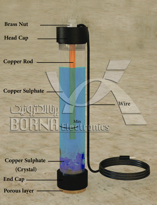 Schematic of portable copper/ copper sulphate reference electrode used in soil and its components