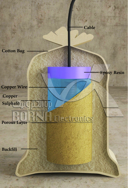 شماتیک الکترود مرجع مس/ سولفات مس ثابت مورد استفاده در خاک و اجزای آن