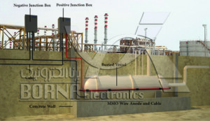 Schematic of buried tanks cathodic protection by impressed current method using wire MMO anodes