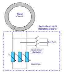 شماتیک الکتریکی مقاومت الکترولیتی