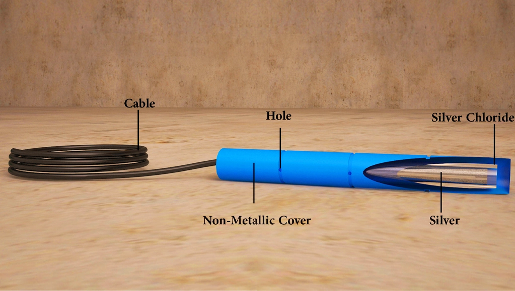 Silver Chloride Reference Electrodes